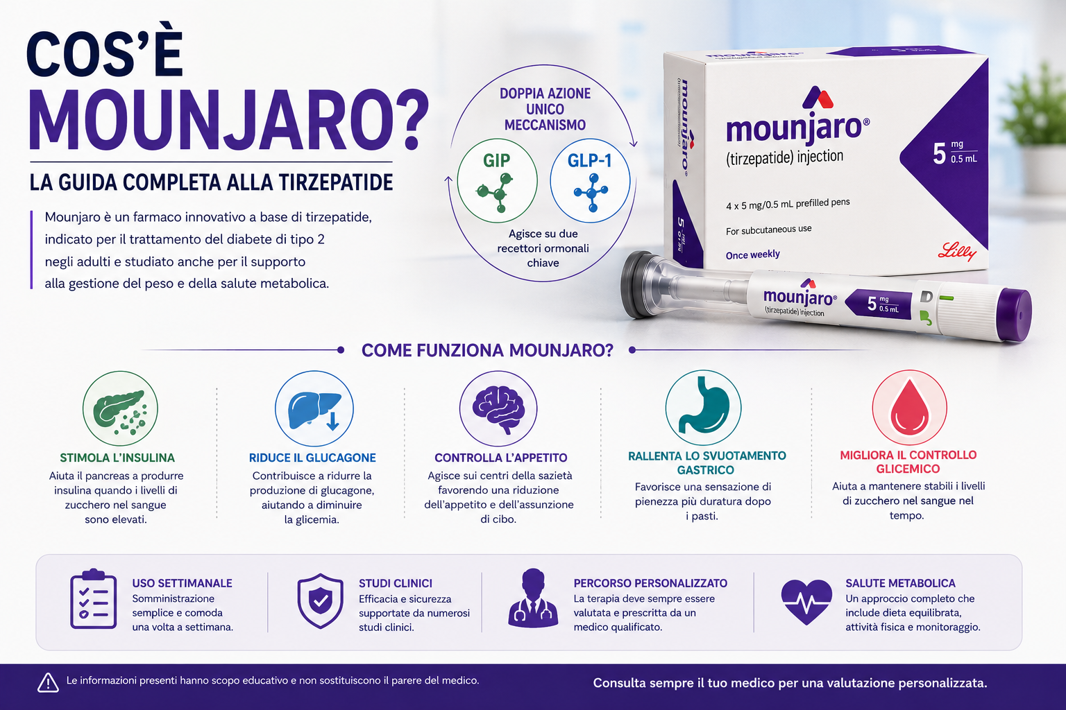Cos'è Mounjaro guida completa sulla tirzepatide e sulla salute metabolica