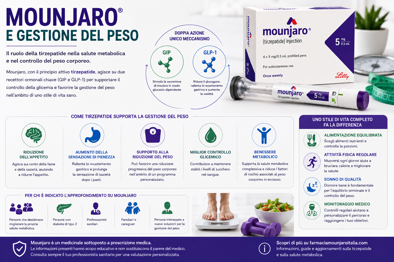 Mounjaro e gestione del peso guida completa sulla tirzepatide e salute metabolica