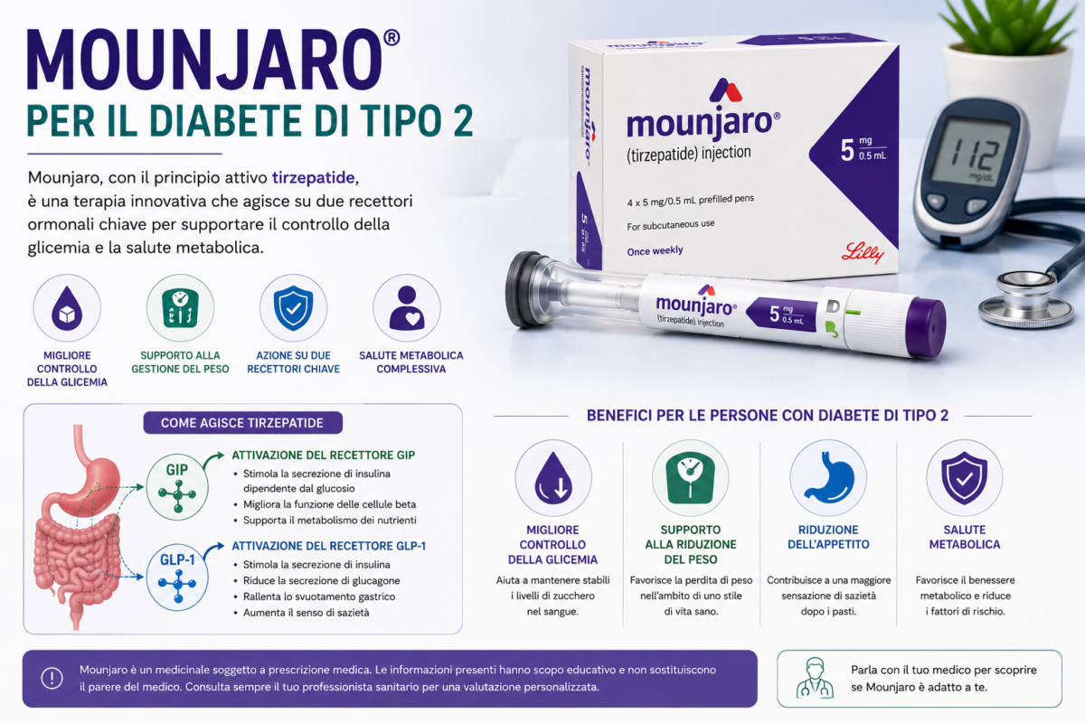 Mounjaro per il diabete di tipo 2 guida completa sulla tirzepatide e controllo glicemicoge